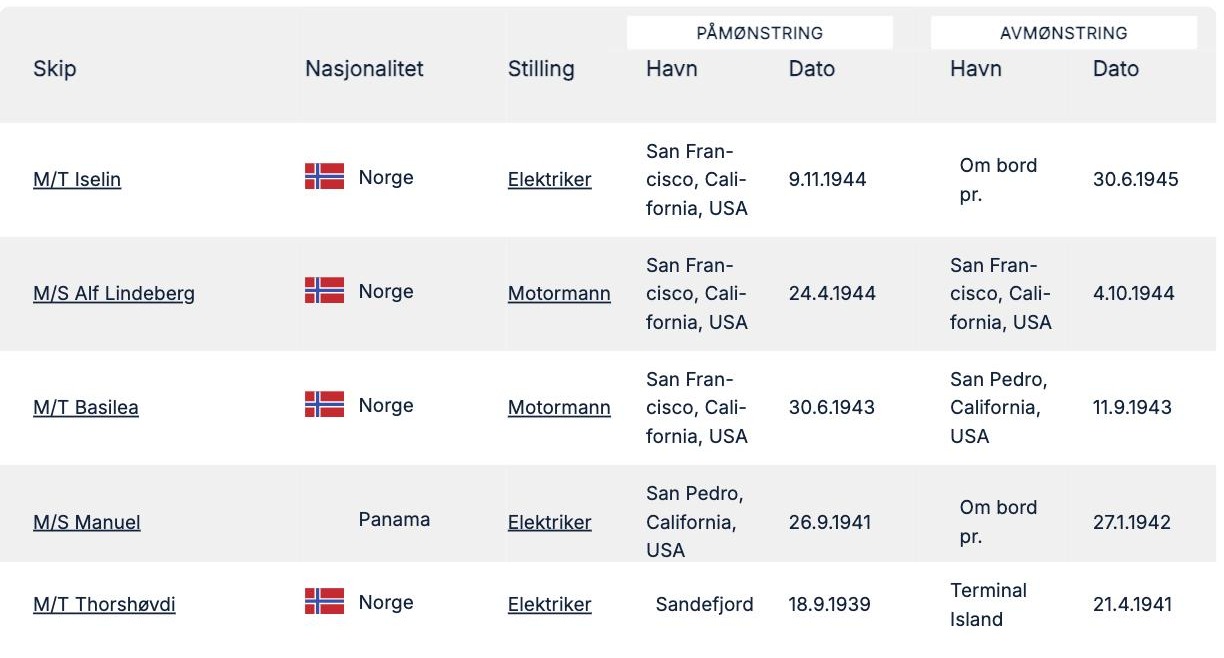 Tabell fra Krigsseilerregisteret med Sverre Tynnings fem mønstringer